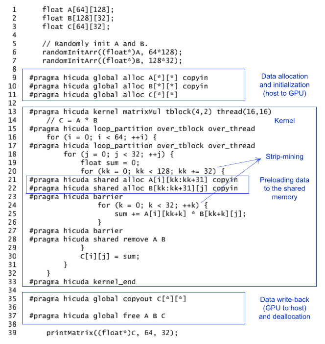 Example code of hiCUDA
